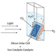 Illustration for article titled MIT's "artificial leaf" turns sunlight into storable fuel